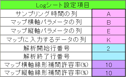 Logシート設定項目のキャプチャ