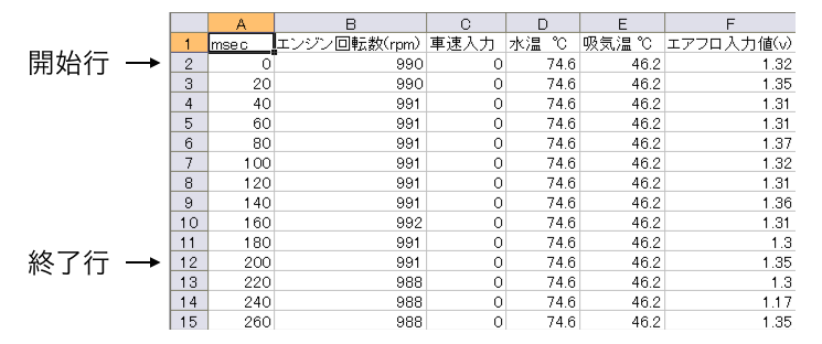 Logシート設定項目の説明４
