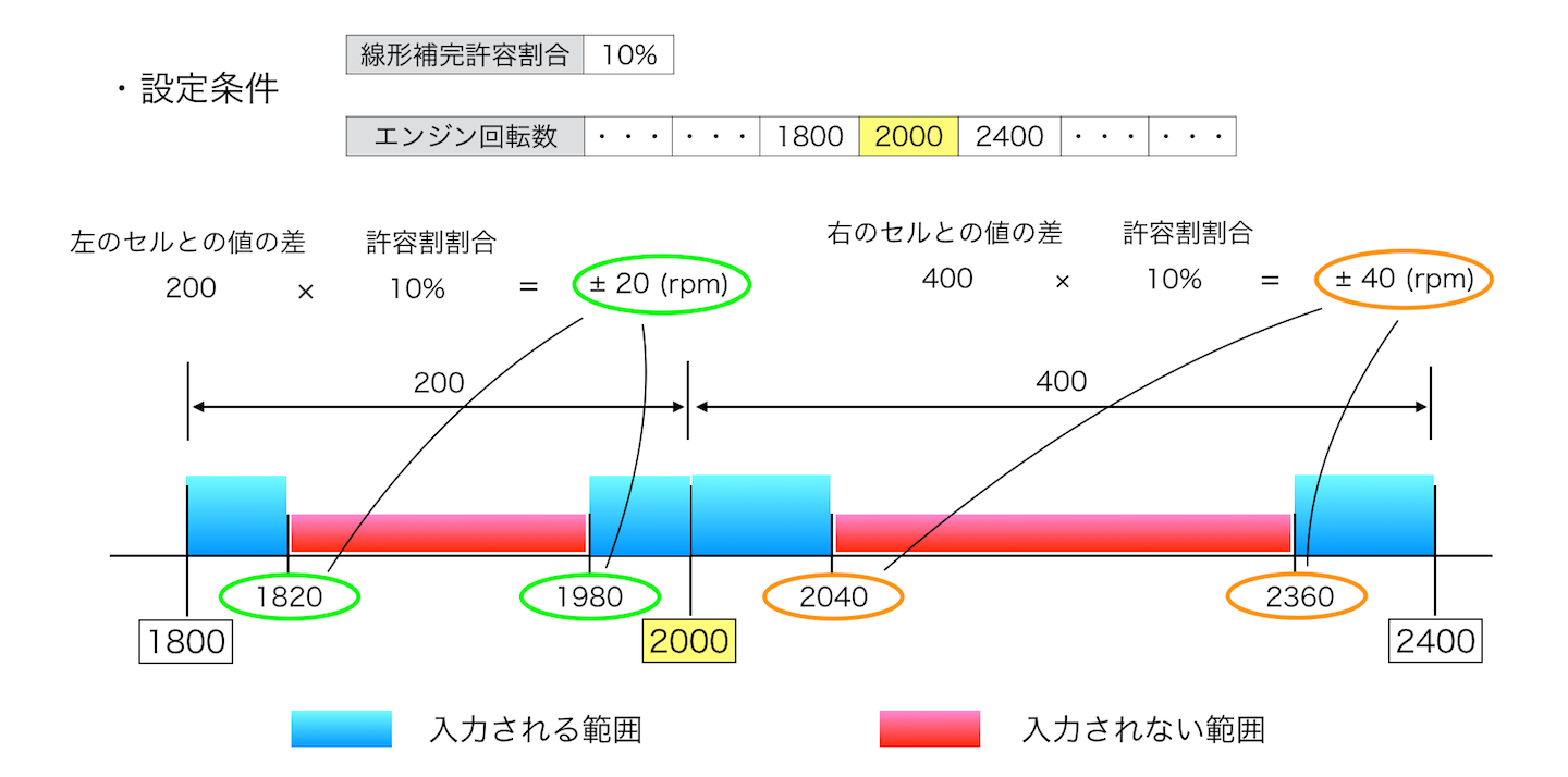 Logシート設定項目の説明６