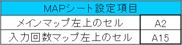 Mapシートの設定項目のキャプチャ