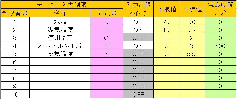 データ入力制限の設定項目のキャプチャ